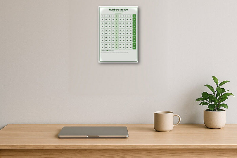 Load image into Gallery viewer, Numbers 1 to 100: A4 Matte Laminated Educational Poster Print - 210x297mm-2
