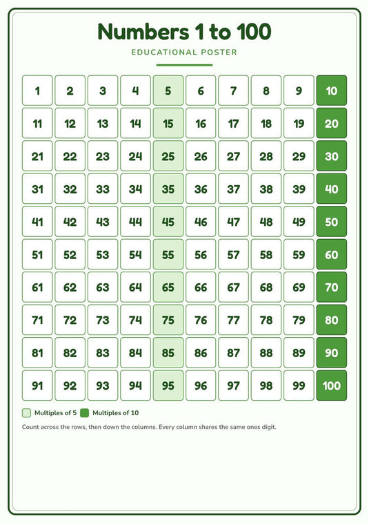 Numbers 1 to 100: A4 Matte Laminated Educational Poster Print - 210x297mm-1