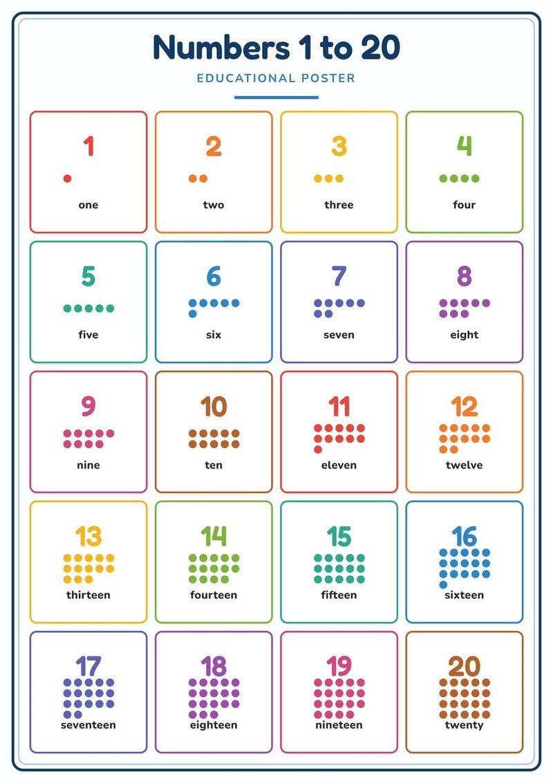 Load image into Gallery viewer, Numbers 1 to 20: A4 Matte Laminated Educational Poster Print - 210x297mm-1
