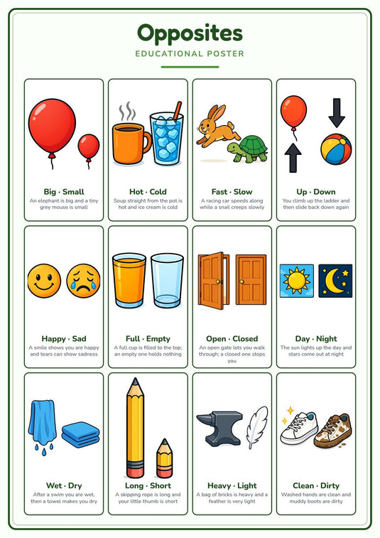 Opposites: A4 Matte Laminated Educational Poster Print - 210x297mm-1