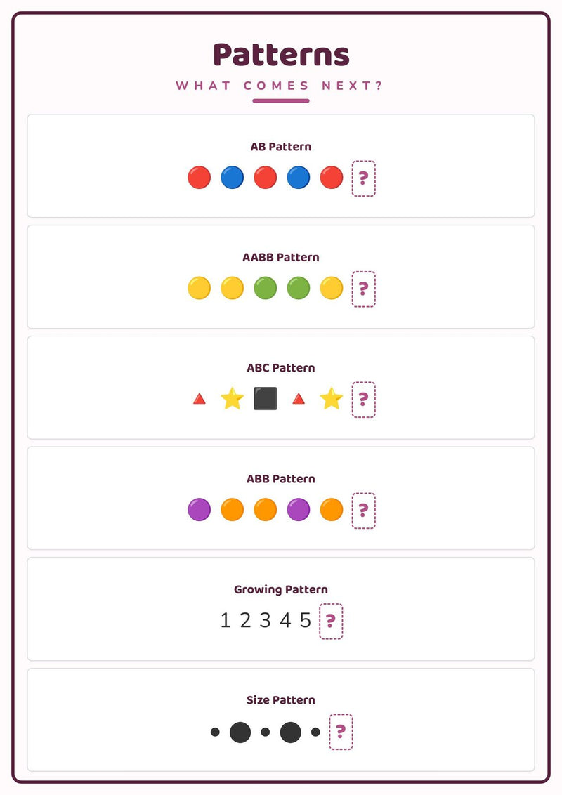 Load image into Gallery viewer, Patterns: A4 Matte Laminated Educational Poster Print - 210x297mm-1
