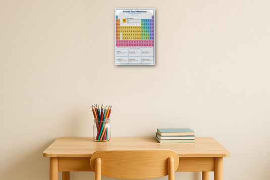 Periodic Table of Elements: A4 Matte Laminated Educational Poster Print - 210x297mm-2