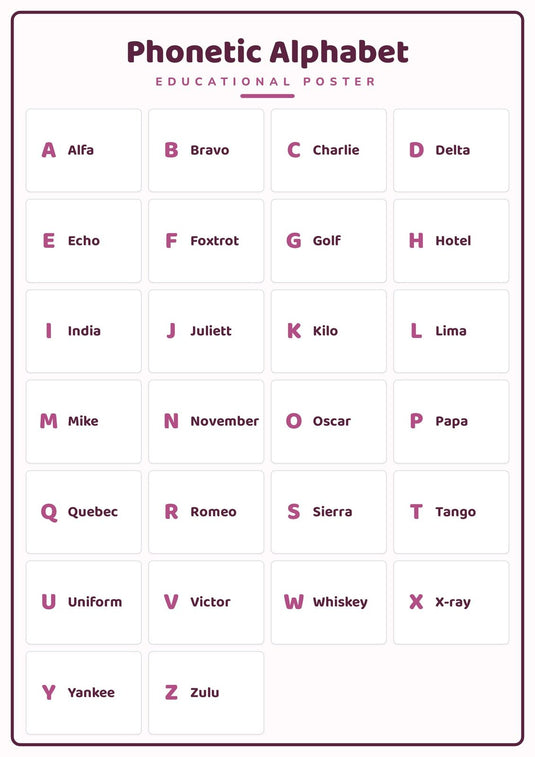 Phonetic Alphabet: A4 Matte Laminated Educational Poster Print - 210x297mm-0