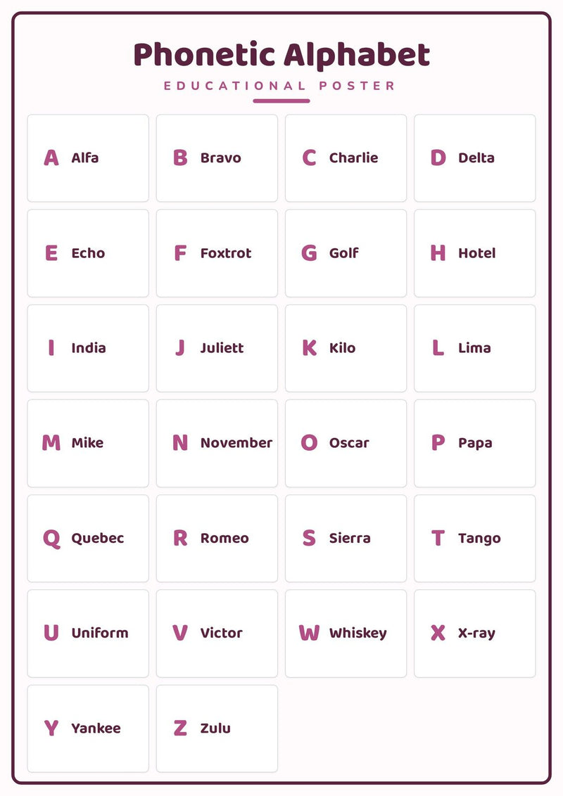 Load image into Gallery viewer, Phonetic Alphabet: A4 Matte Laminated Educational Poster Print - 210x297mm-1
