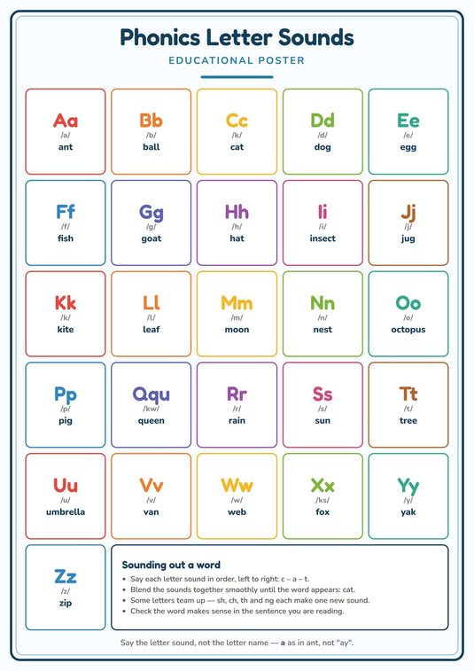 Phonics Letter Sounds: A4 Matte Laminated Educational Poster Print - 210x297mm-0