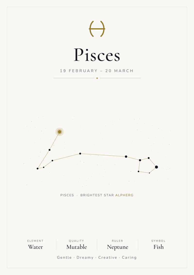Load image into Gallery viewer, Pisces Zodiac Constellation White: A4 Matte Laminated Educational Poster Print - 210x297mm-1
