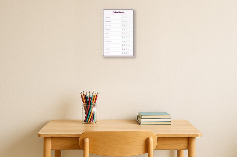 Load image into Gallery viewer, Poker Hands: A4 Matte Laminated Educational Poster Print - 210x297mm-2
