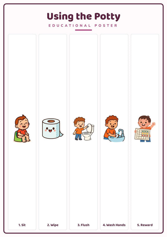 Potty Training Steps: A4 Matte Laminated Educational Poster Print - 210x297mm-0