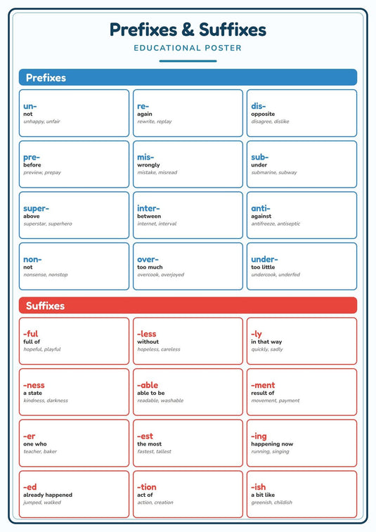 Prefixes & Suffixes: A4 Matte Laminated Educational Poster Print - 210x297mm-0