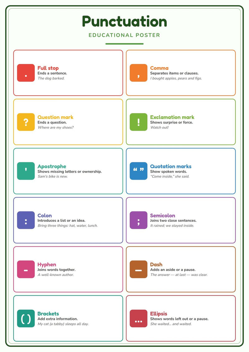 Load image into Gallery viewer, Punctuation: A4 Matte Laminated Educational Poster Print - 210x297mm-1
