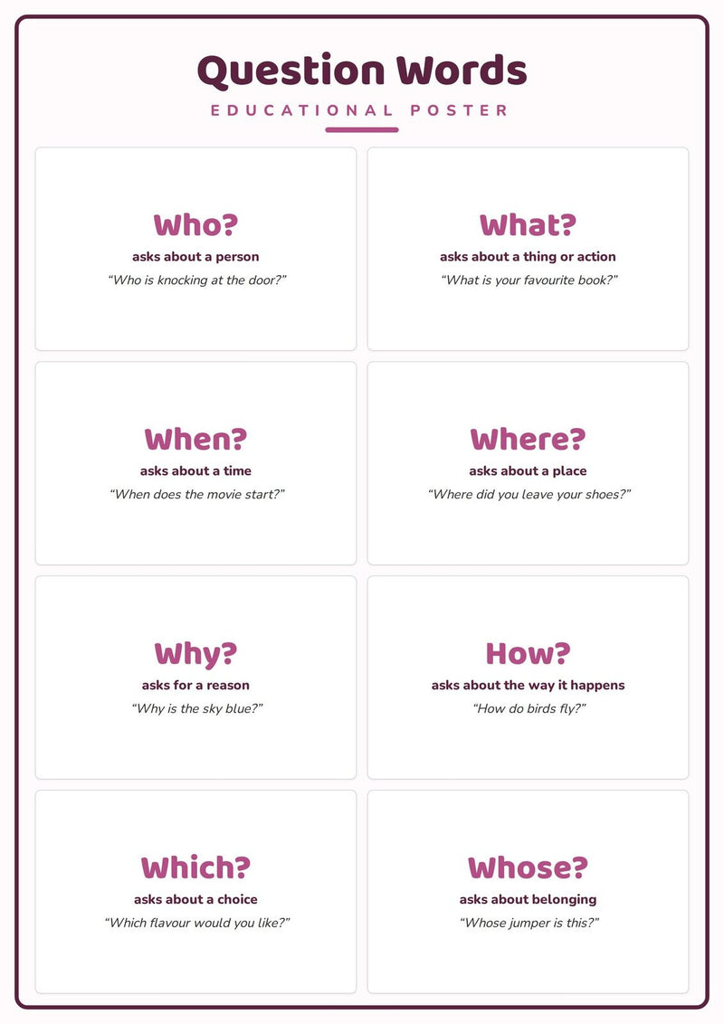 Load image into Gallery viewer, Question Words: A4 Matte Laminated Educational Poster Print - 210x297mm-1
