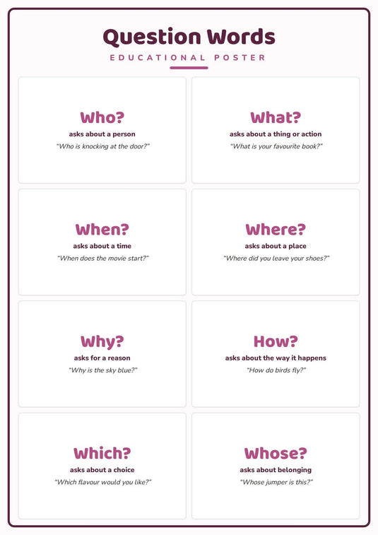 Question Words: A4 Matte Laminated Educational Poster Print - 210x297mm-1
