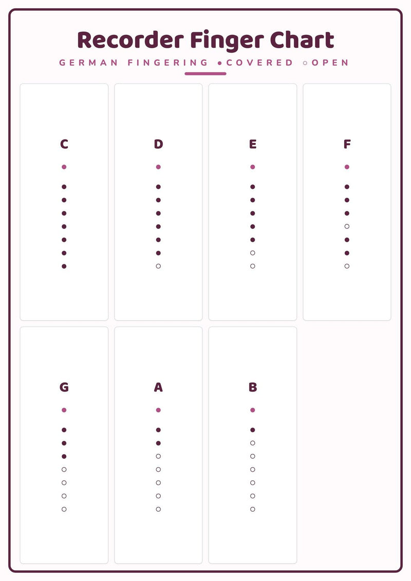 Load image into Gallery viewer, Recorder Finger Chart: A4 Matte Laminated Educational Poster Print - 210x297mm-1

