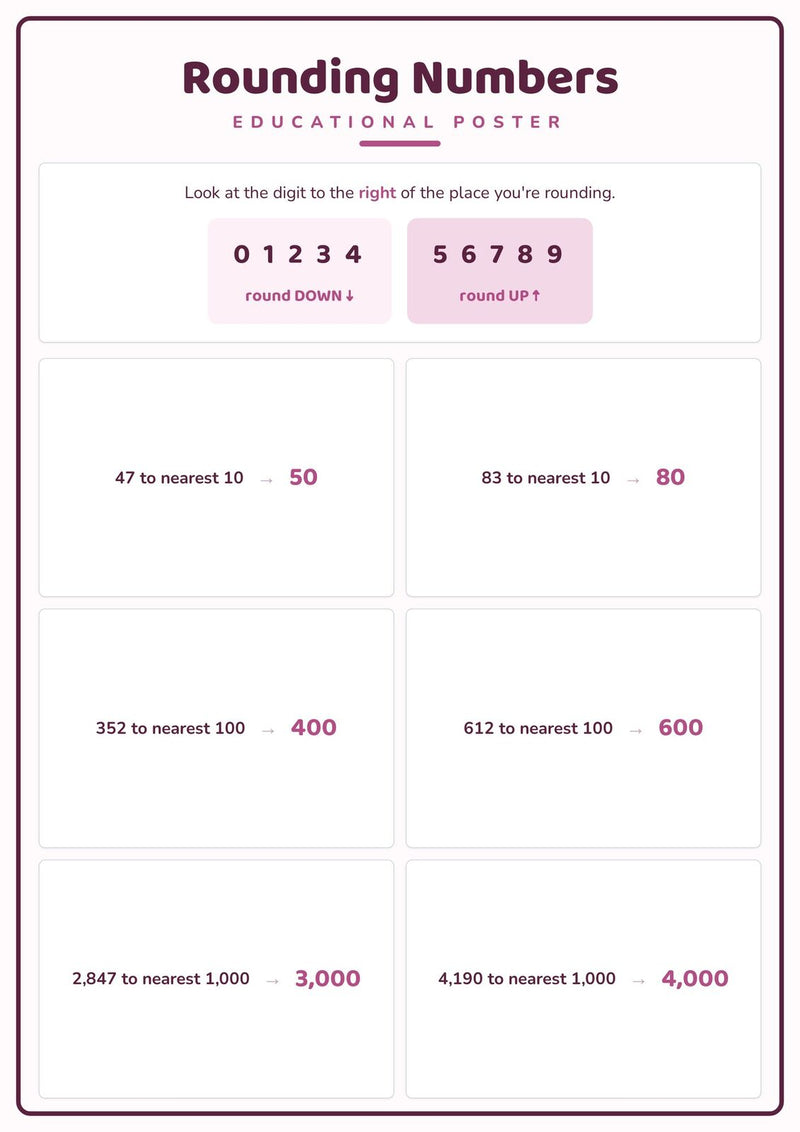 Load image into Gallery viewer, Rounding Numbers: A4 Matte Laminated Educational Poster Print - 210x297mm-0
