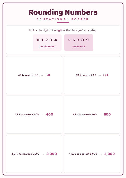 Rounding Numbers: A4 Matte Laminated Educational Poster Print - 210x297mm-0