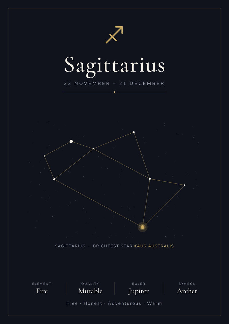 Load image into Gallery viewer, Sagittarius Zodiac Constellation Black: A4 Matte Laminated Educational Poster Print - 210x297mm-0
