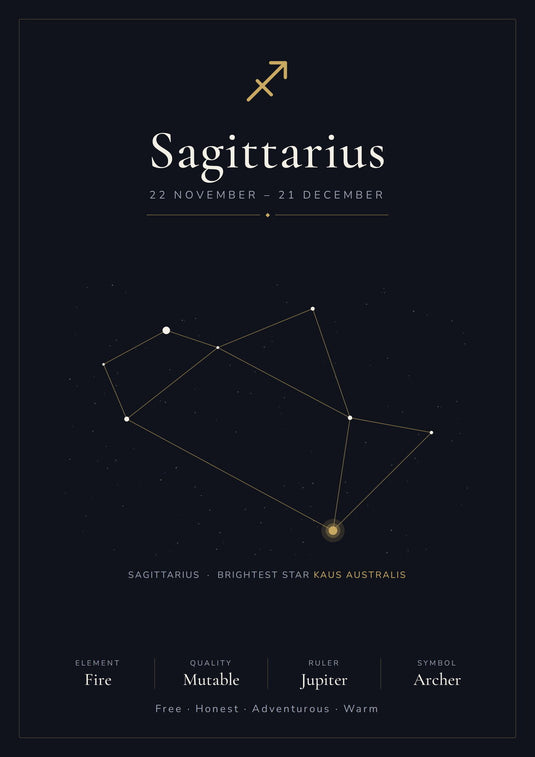 Sagittarius Zodiac Constellation Black: A4 Matte Laminated Educational Poster Print - 210x297mm-0