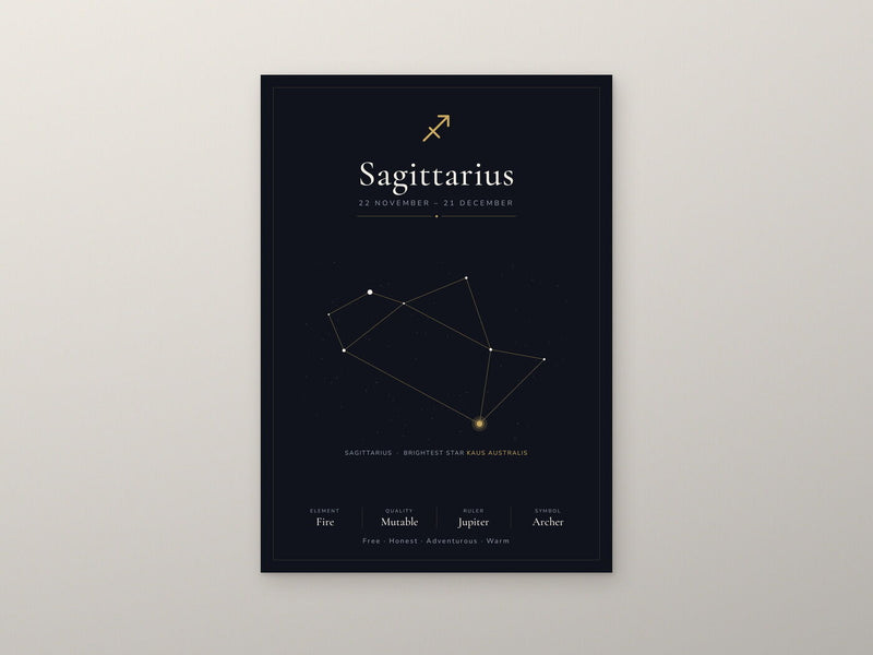 Load image into Gallery viewer, Sagittarius Zodiac Constellation Black: A4 Matte Laminated Educational Poster Print - 210x297mm-2
