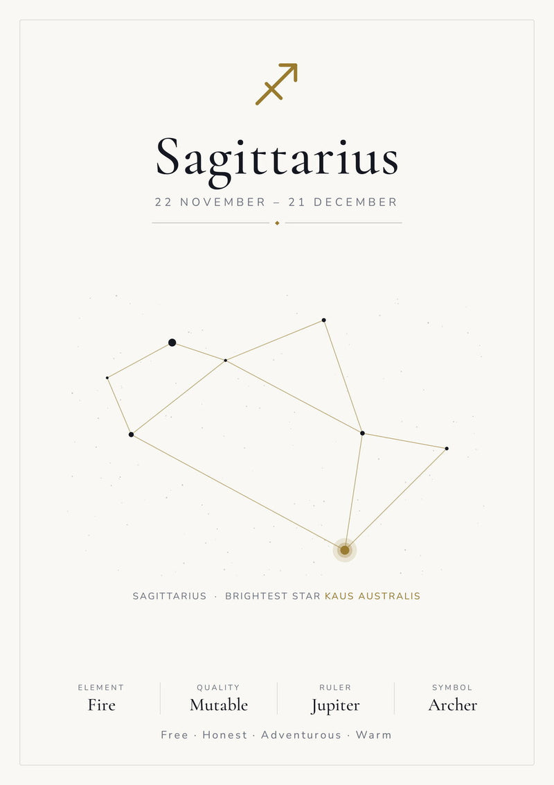 Load image into Gallery viewer, Sagittarius Zodiac Constellation White: A4 Matte Laminated Educational Poster Print - 210x297mm-1
