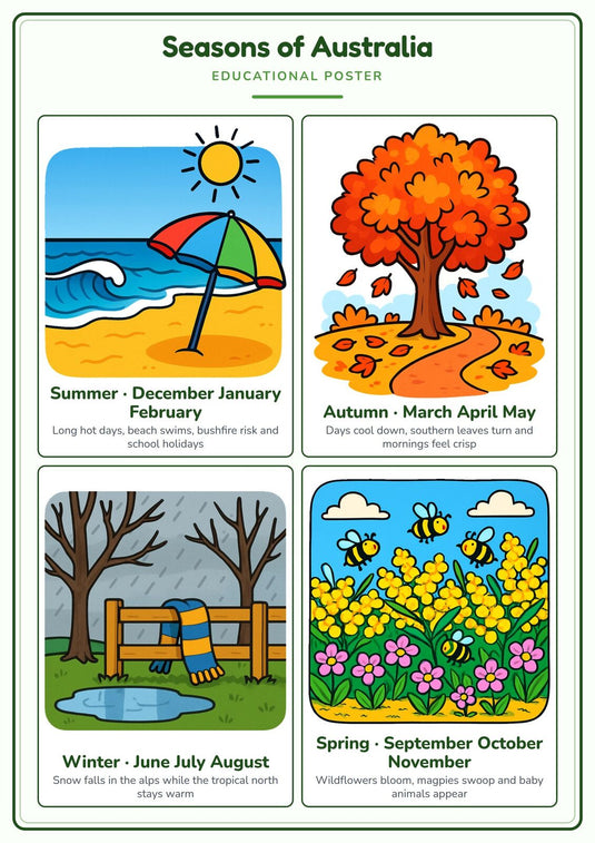 Seasons of Australia: A4 Matte Laminated Educational Poster Print - 210x297mm-1