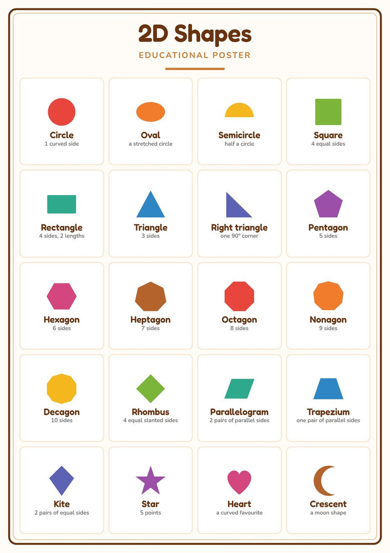Load image into Gallery viewer, 2D Shapes: A4 Matte Laminated Educational Poster Print - 210x297mm-0
