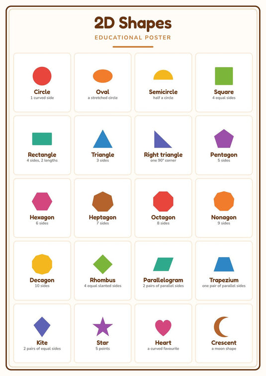 2D Shapes: A4 Matte Laminated Educational Poster Print - 210x297mm-0
