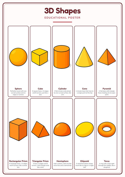 3D Shapes: A4 Matte Laminated Educational Poster Print - 210x297mm-1