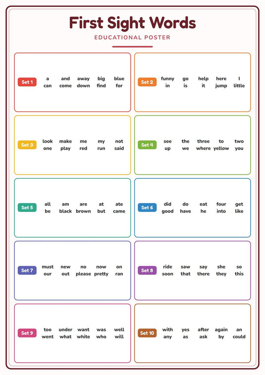 First Sight Words: A4 Matte Laminated Educational Poster Print - 210x297mm-1