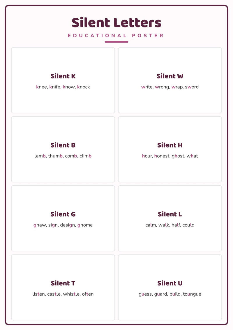Load image into Gallery viewer, Silent Letters: A4 Matte Laminated Educational Poster Print - 210x297mm-1
