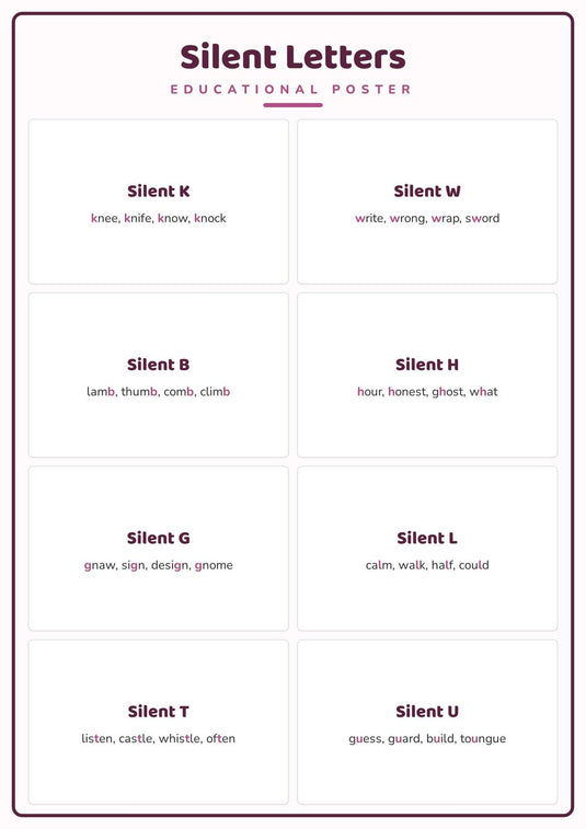 Silent Letters: A4 Matte Laminated Educational Poster Print - 210x297mm-0