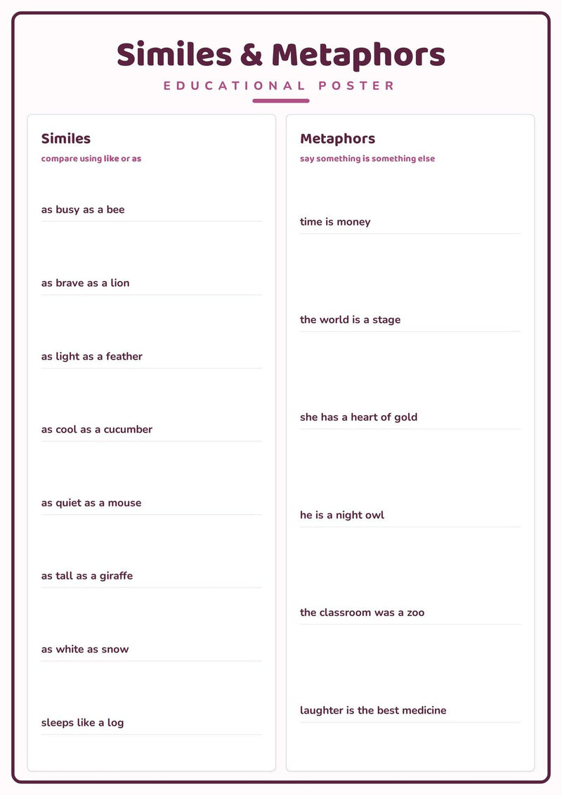 Load image into Gallery viewer, Similes &amp; Metaphors: A4 Matte Laminated Educational Poster Print - 210x297mm-0
