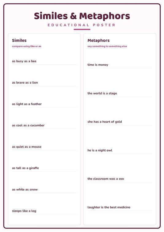 Similes & Metaphors: A4 Matte Laminated Educational Poster Print - 210x297mm-1