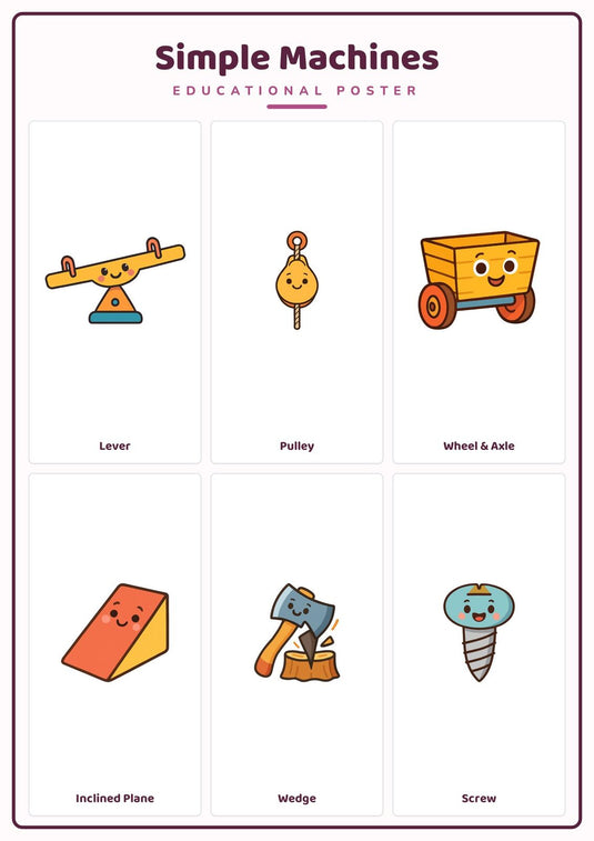 Simple Machines: A4 Matte Laminated Educational Poster Print - 210x297mm-0