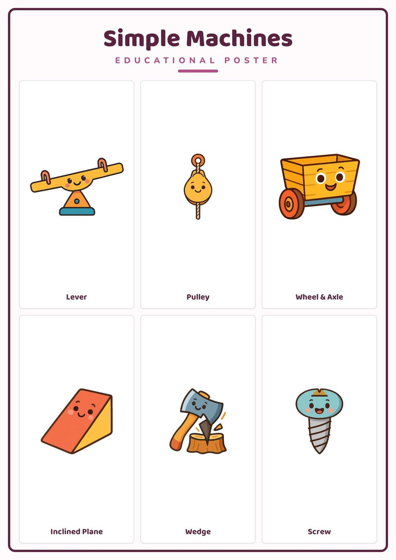 Load image into Gallery viewer, Simple Machines: A4 Matte Laminated Educational Poster Print - 210x297mm-1
