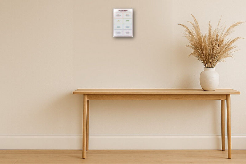 Load image into Gallery viewer, Parts of Speech: A4 Matte Laminated Educational Poster Print - 210x297mm-2
