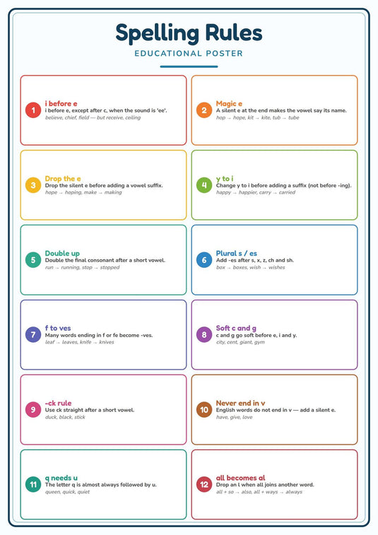 Spelling Rules: A4 Matte Laminated Educational Poster Print - 210x297mm-0