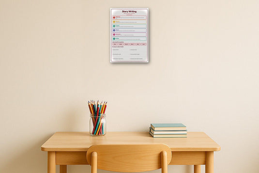 Story Writing: A4 Matte Laminated Educational Poster Print - 210x297mm-2