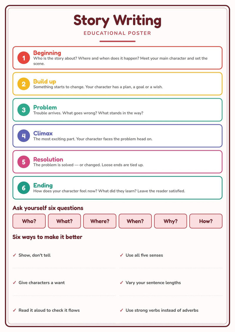 Load image into Gallery viewer, Story Writing: A4 Matte Laminated Educational Poster Print - 210x297mm-0
