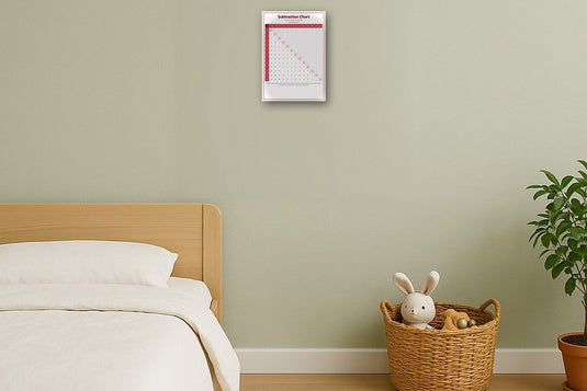Subtraction Chart: A4 Matte Laminated Educational Poster Print - 210x297mm-2