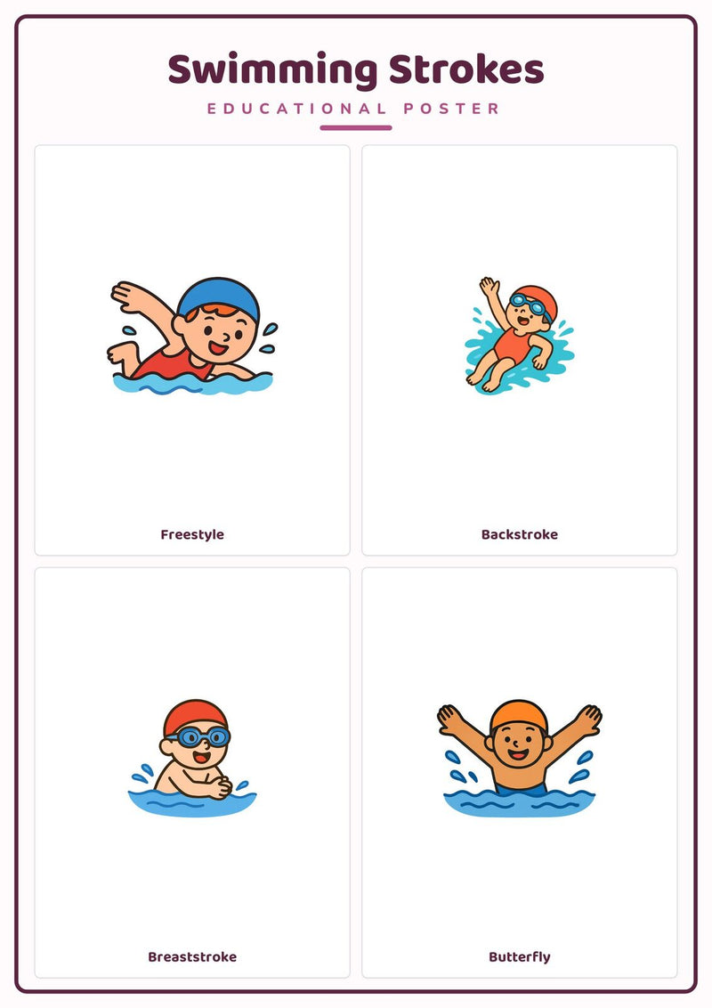 Load image into Gallery viewer, Swimming Strokes: A4 Matte Laminated Educational Poster Print - 210x297mm-0
