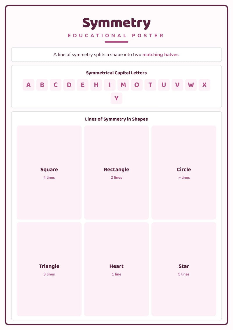 Load image into Gallery viewer, Symmetry: A4 Matte Laminated Educational Poster Print - 210x297mm-1
