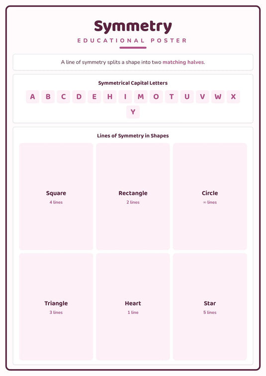 Symmetry: A4 Matte Laminated Educational Poster Print - 210x297mm-1