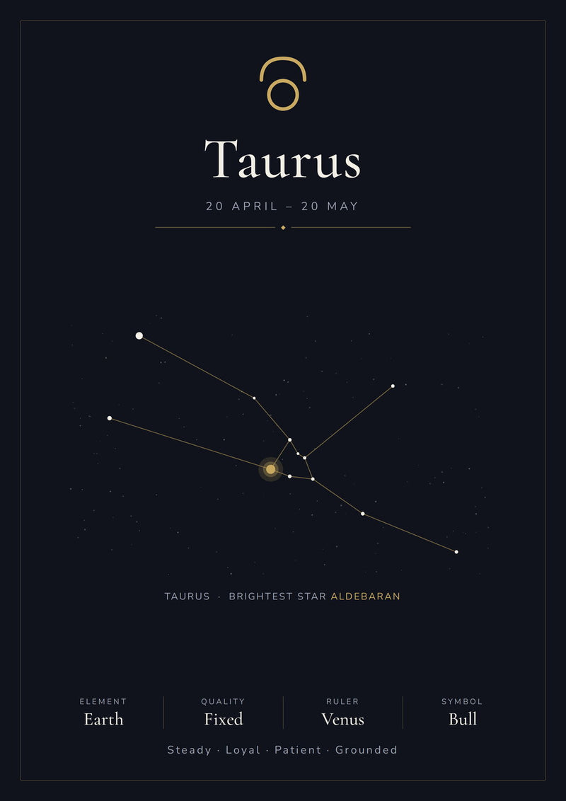Load image into Gallery viewer, Taurus Zodiac Constellation Black: A4 Matte Laminated Educational Poster Print - 210x297mm-0
