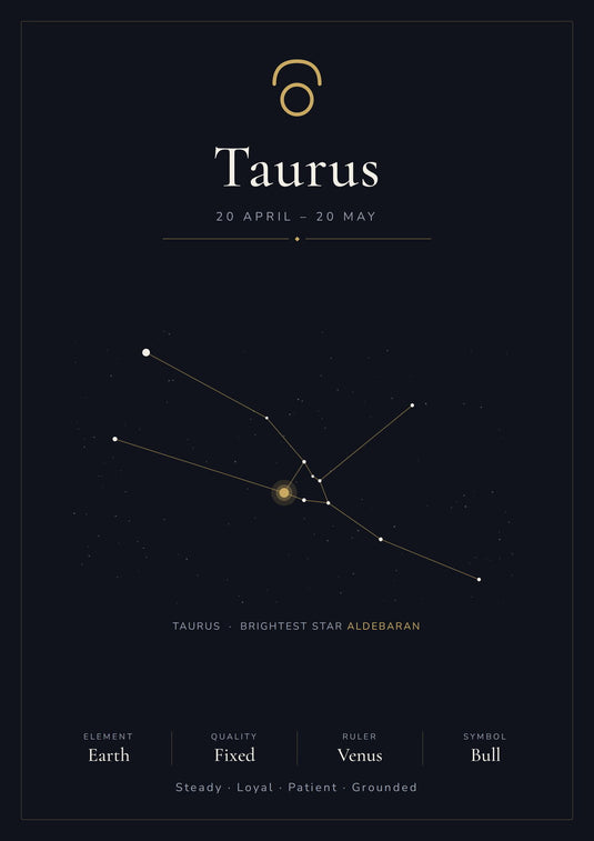 Taurus Zodiac Constellation Black: A4 Matte Laminated Educational Poster Print - 210x297mm-0
