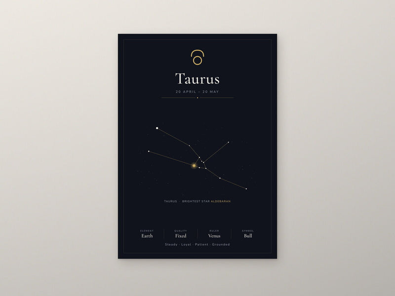 Load image into Gallery viewer, Taurus Zodiac Constellation Black: A4 Matte Laminated Educational Poster Print - 210x297mm-2

