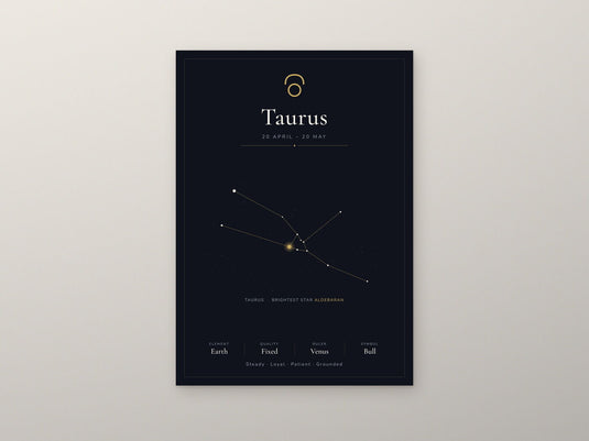 Taurus Zodiac Constellation Black: A4 Matte Laminated Educational Poster Print - 210x297mm-2