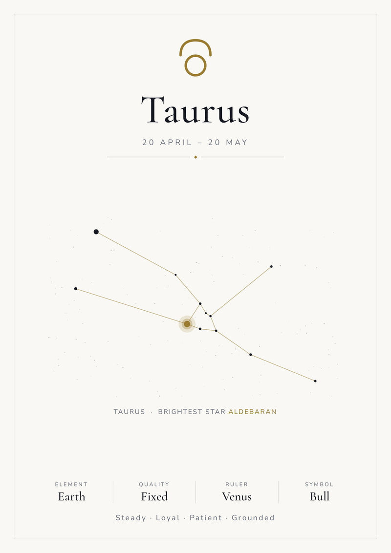 Load image into Gallery viewer, Taurus Zodiac Constellation White: A4 Matte Laminated Educational Poster Print - 210x297mm-0
