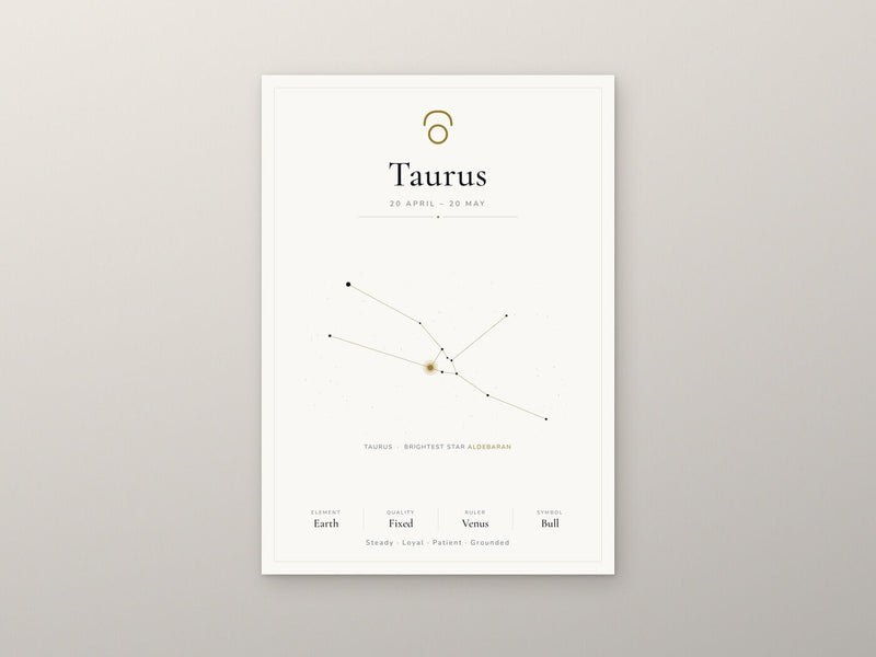 Load image into Gallery viewer, Taurus Zodiac Constellation White: A4 Matte Laminated Educational Poster Print - 210x297mm-2
