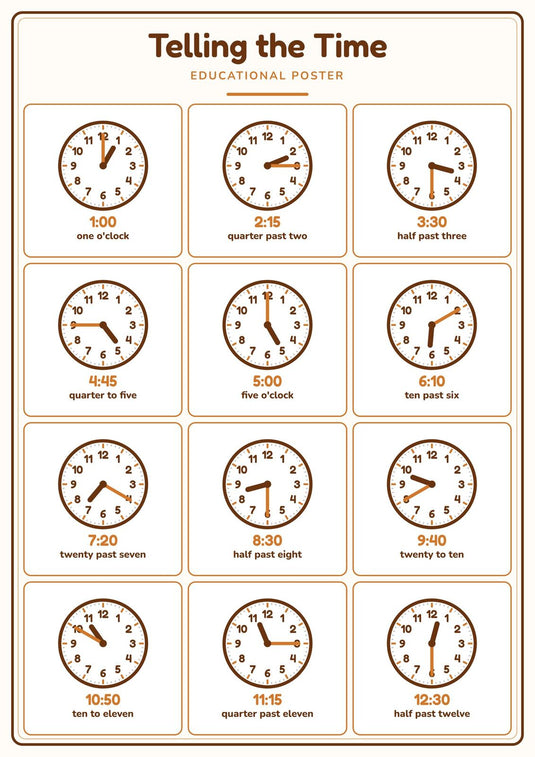 Telling the Time: A4 Matte Laminated Educational Poster Print - 210x297mm-0
