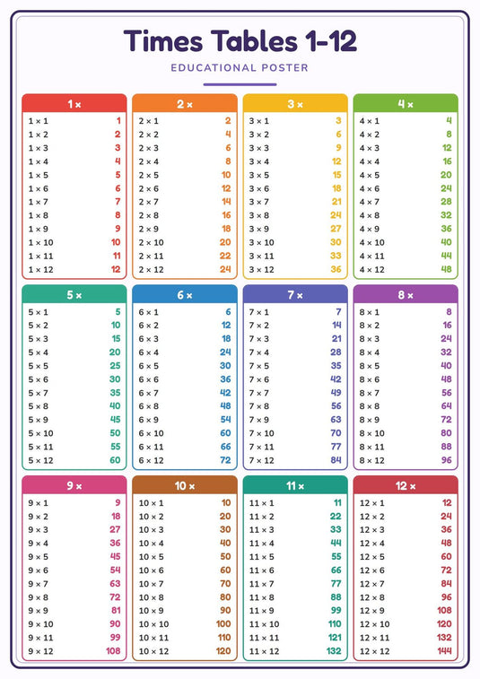 Times Tables 1-12: A4 Matte Laminated Educational Poster Print - 210x297mm-1